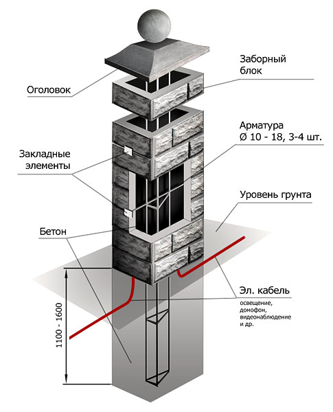 http://www.zaborivorota.ru/UserFiles/Image/BETON/Bloki/shema.jpg